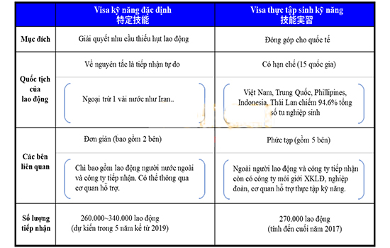 https://jvnet.vn/Data/Sites/1/media/bai-viet-chinh/newfolder/visa-ky-nang-dac-dinh-7.jpg